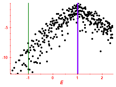 Strength function log